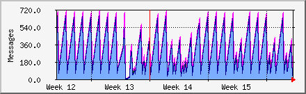 month