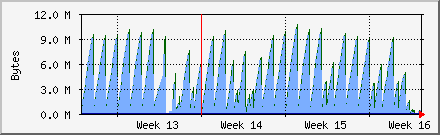 month