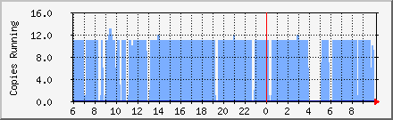 Copies Of MailScanner Daily Graph