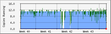 month