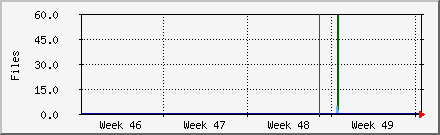 month