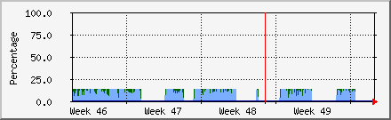 month