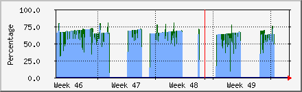 month